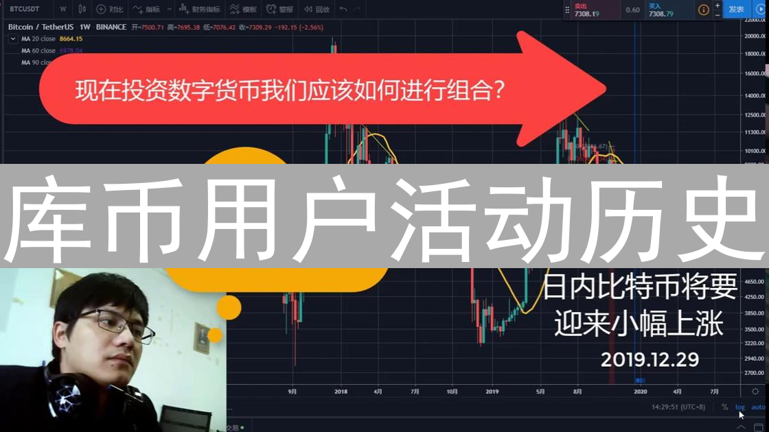 库币用户活动历史：加密世界一角，用户百态人生
