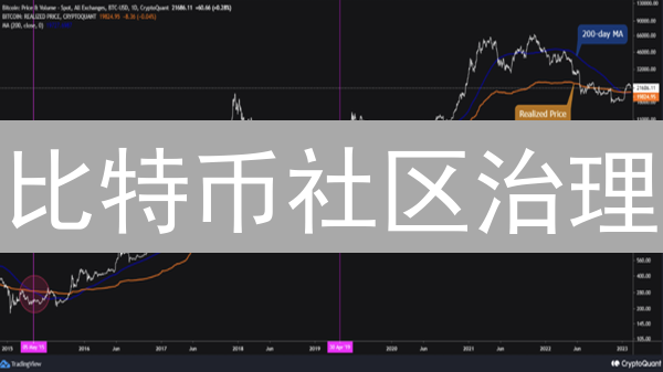 比特币社区治理：一场永无止境的去中心化实验