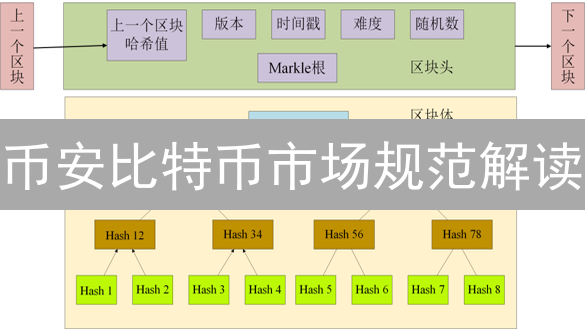 币安比特币市场规范解读：风险、责任与机遇分析
