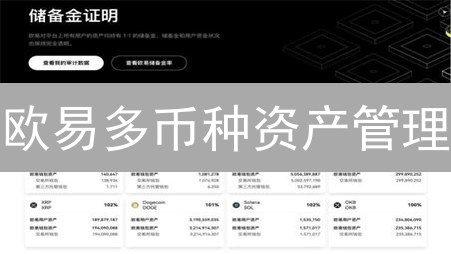 欧易多币种资产管理：进阶加密货币投资策略指南