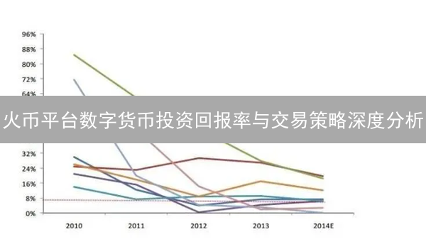 火币平台数字货币投资回报率与交易策略深度分析