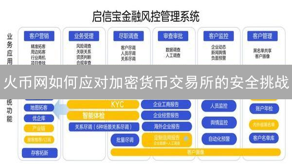 火币网如何应对加密货币交易所的安全挑战？高效风控体系揭秘！