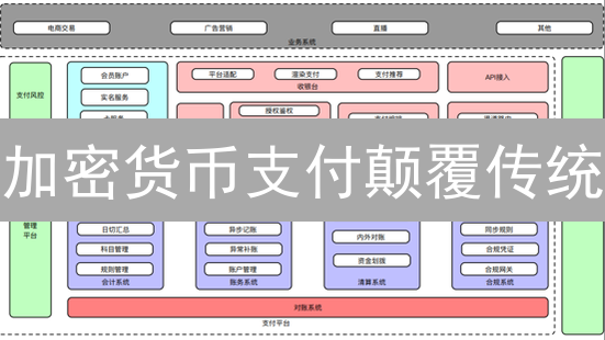 加密货币支付颠覆传统？未来支付新趋势深度解读！