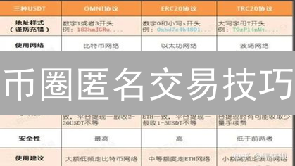 币圈匿名交易技巧：隐私安全终极指南？
