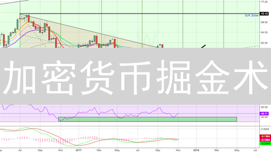 加密货币掘金术：告别盲投，用交易筛选抓住暴富机遇！