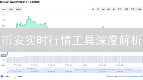 币安实时行情工具深度解析：掌握技巧，玩转加密货币市场！