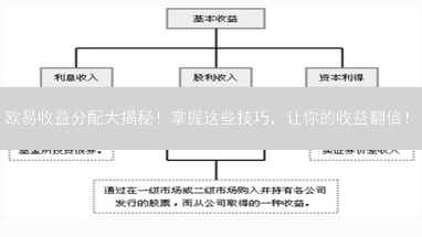 欧易收益分配大揭秘！掌握这些技巧，让你的收益翻倍！