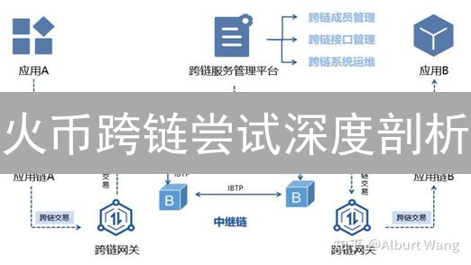 告别高额手续费：六招精简加密货币交易成本，利润最大化！