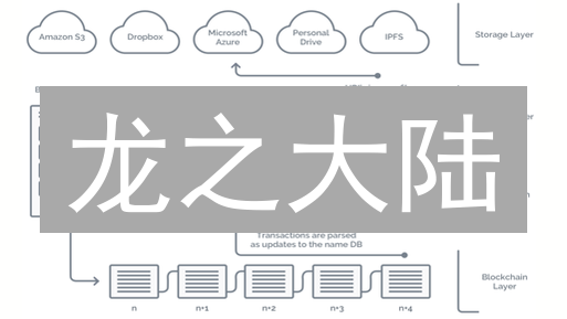 龙之大陆：链游新纪元，你的数字资产自由交易！