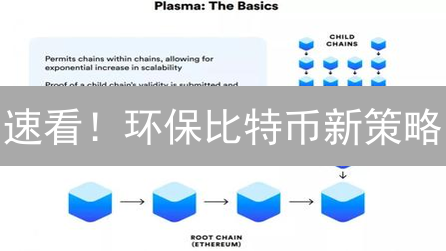 速看！环保比特币新策略：颠覆挖矿，拯救地球？
