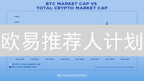 欧易推荐人计划：新手快速入门，老手持续盈利的秘诀？