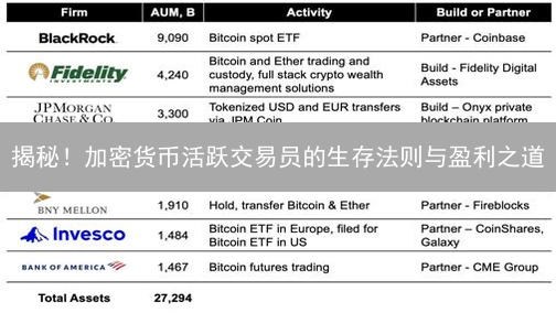 揭秘！加密货币活跃交易员的生存法则与盈利之道