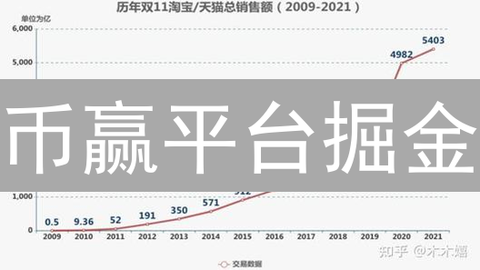 币赢平台掘金：深度剖析市场趋势与交易策略【2024最新指南】