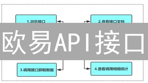欧易API接口：获取市场数据的专业指南