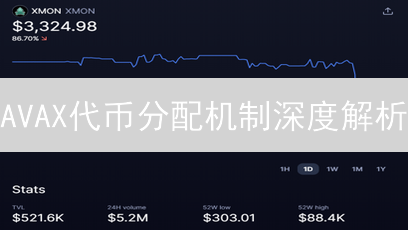 AVAX代币分配机制深度解析：长期价值与投资机会？