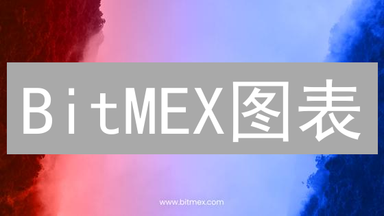 BitMEX图表：揭秘交易信号，抓住暴富机会？