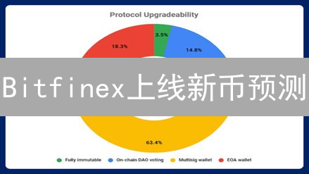 Bitfinex上线新币预测：加密货币风向标的未来选择？