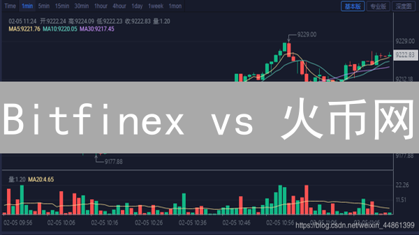 Bitfinex vs 火币网：谁是加密货币交易的更优之选？速看！