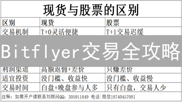 Bitflyer交易全攻略：现货、杠杆、期货规则深度解析！
