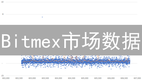 Bitmex市场数据：波动、杠杆与加密货币风险分析