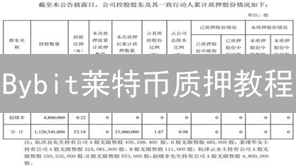 Bybit莱特币质押教程：新手也能轻松赚币？看这里！