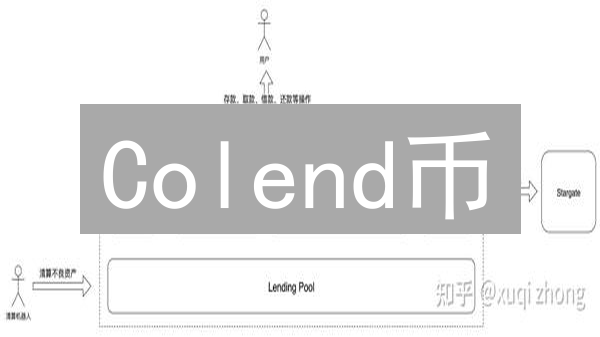 Colend币：去中心化借贷生态的新兴力量