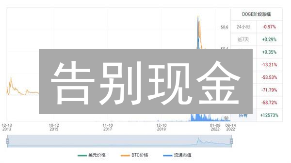 告别现金？波卡币DOT，颠覆你认知的财富新选择！