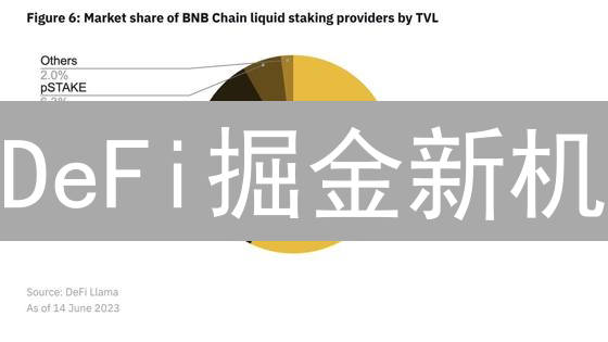 DeFi掘金新机：NFT赋能游戏，监管风暴将至？速看！