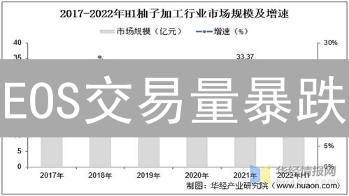 EOS交易量暴跌？深度剖析：重回巅峰or昙花一现？