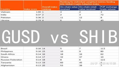 GUSD vs SHIB：稳健or狂热？现在投资哪个更赚？
