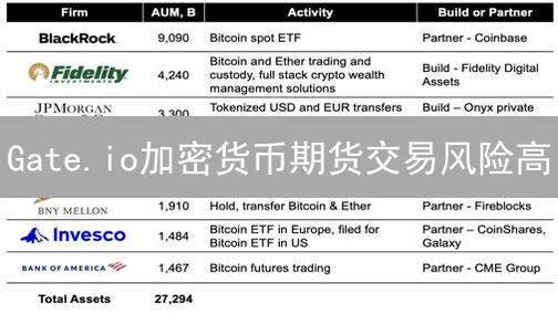 Gate.io加密货币期货交易风险高？ 12招教你稳健盈利！