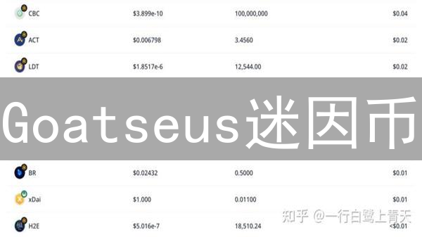 Goatseus迷因币：挑战还是机遇？加密货币的疯狂猜想！