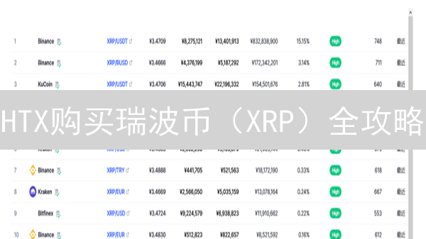 HTX购买瑞波币（XRP）全攻略：新手也能轻松上手！