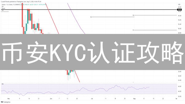 币安KYC认证攻略：快速完成，提升交易权限！