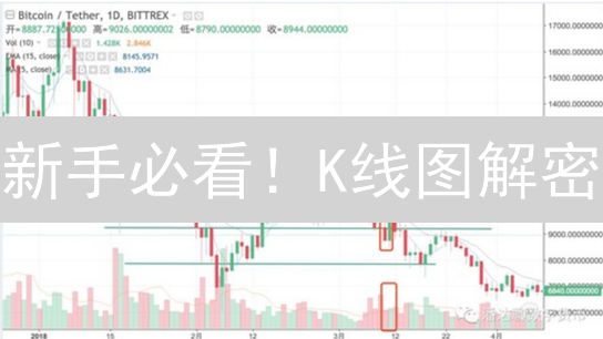 新手必看！K线图解密：掌握加密货币交易的关键📈