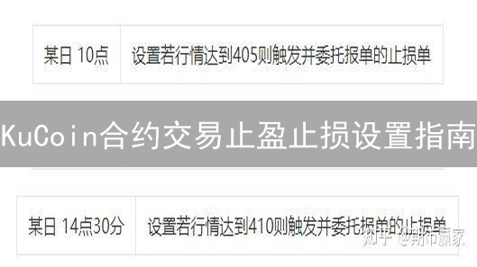 KuCoin合约交易止盈止损设置指南：风险管理技巧
