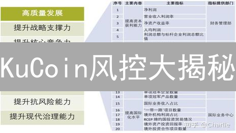 KuCoin风控大揭秘：交易所如何守护你的加密资产？