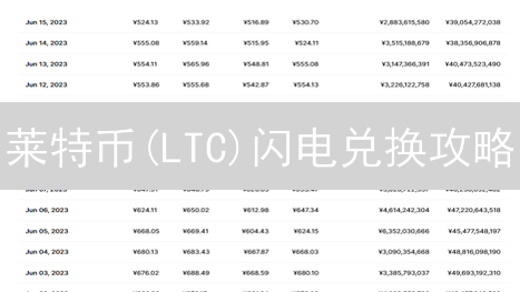 莱特币(LTC)闪电兑换攻略：新手老手都适用！速看！