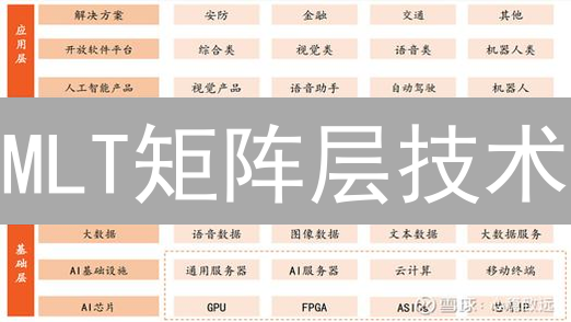 MLT矩阵层技术：如何解决区块链扩展性难题？有哪些优势？