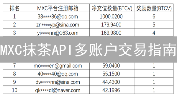 MXC抹茶API多账户交易指南：策略与风险控制