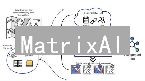 MatrixAI：区块链与人工智能的交汇，开启分布式AI新纪元