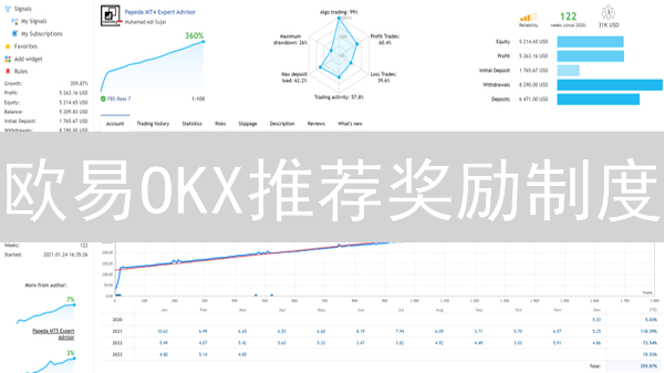 欧易OKX推荐奖励制度：解读增长机制与价值潜力