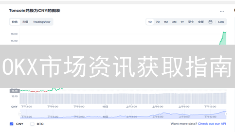 OKX市场资讯获取指南：掌握最新加密货币动态