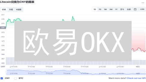 欧易OKX：新手也能轻松购买莱特币？手把手教你!