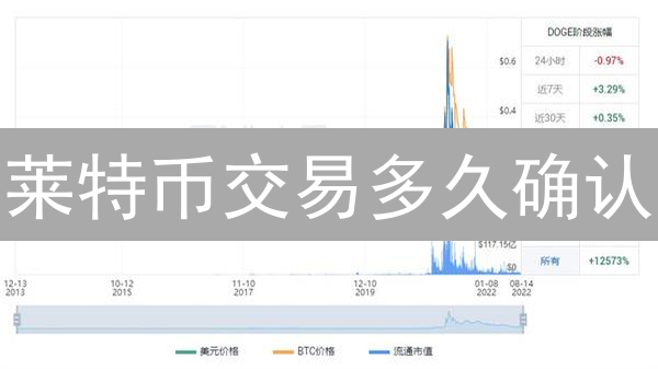 莱特币交易多久确认？欧易(OKX)到账时间大揭秘！