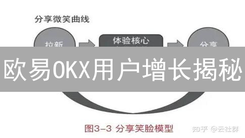 欧易OKX用户增长揭秘：如何突破重围？🚀