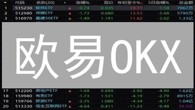 欧易OKX：今日涨幅最大币种速查指南与投资策略 | 2024最新
