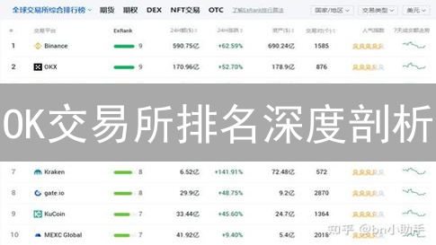 OK交易所排名深度剖析：安全、体验与合规，谁是关键？