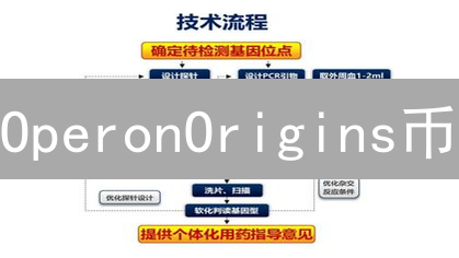 OperonOrigins币：基因组与区块链的创新融合