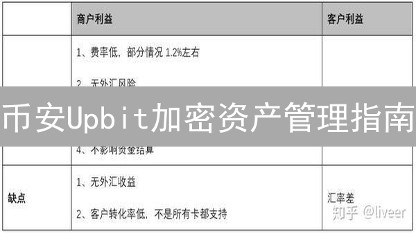 币安Upbit加密资产管理指南：多币种、理财、冷存储安全攻略